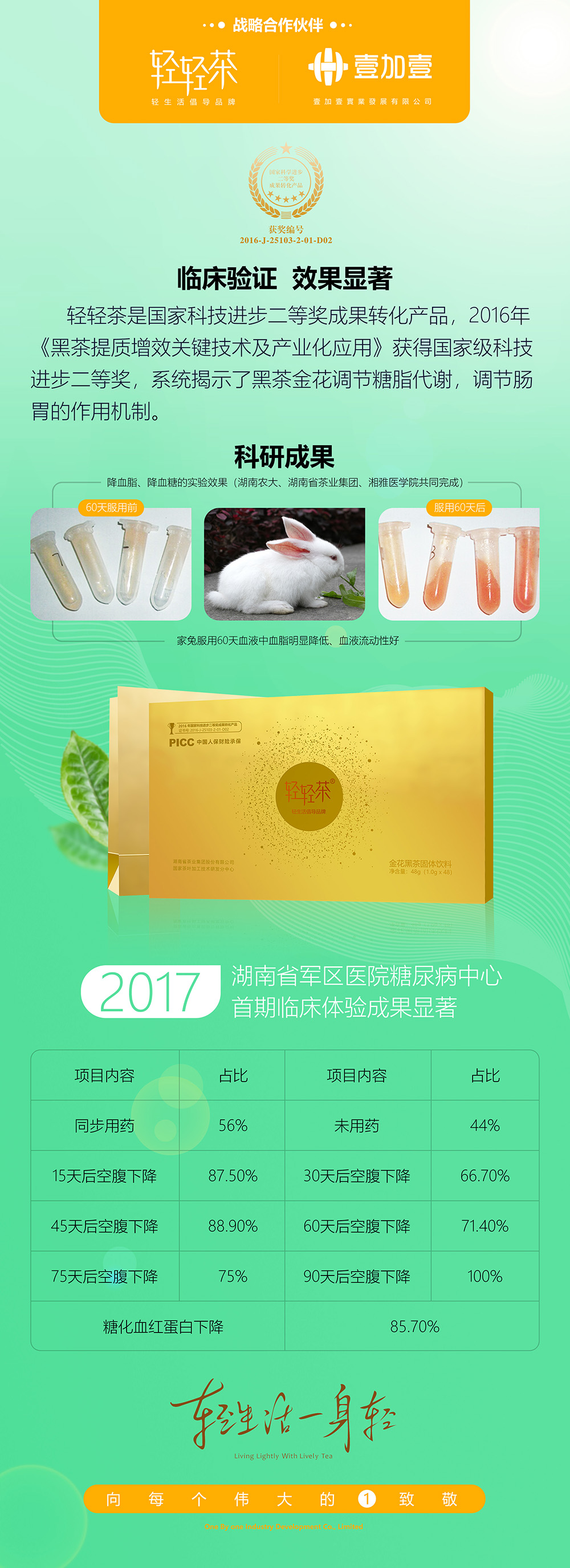 原创健康产品轻轻茶宣传易拉宝X展架PSD分层源码
