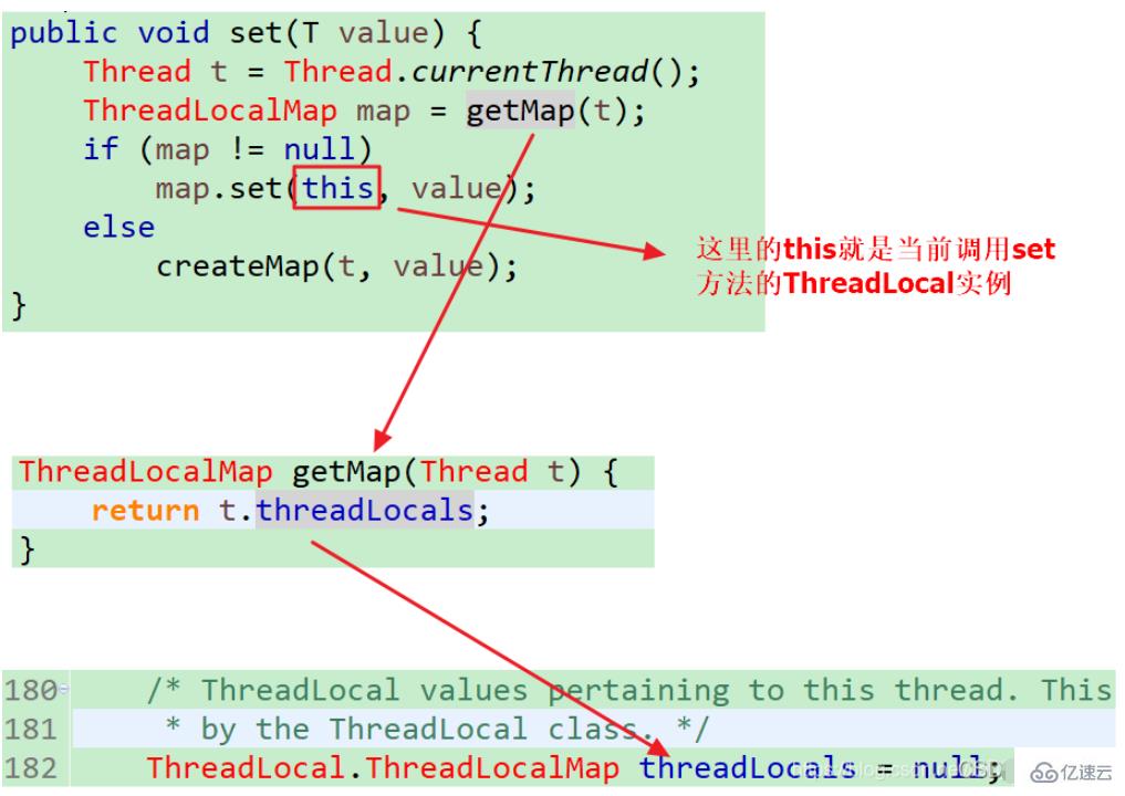 怎么使用Java中的ThreadLocal类