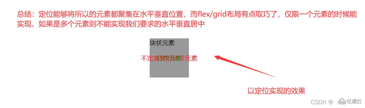 web前端面试题实例代码分析