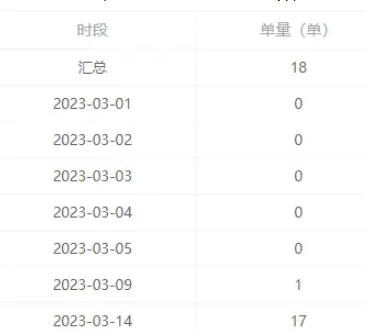 微信小程序Echarts动态使用及图表层级踩坑解决的方法