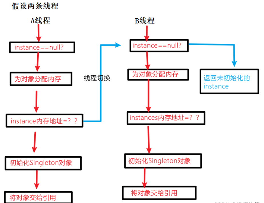 Java线程安全中的有序性是什么