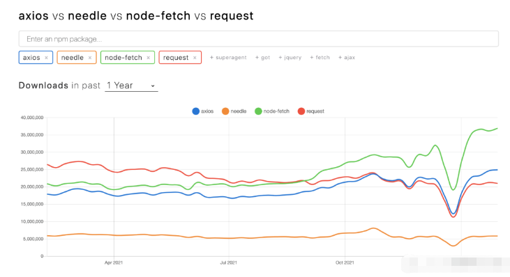 Node.js中使用fetch按JSON格式发post请求的问题怎么解决