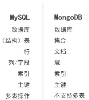 docker安装mongoDB及使用方法是什么