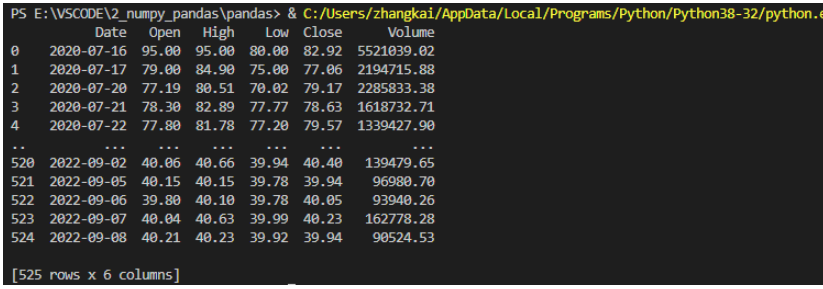 python的Pandas显示设置有哪些