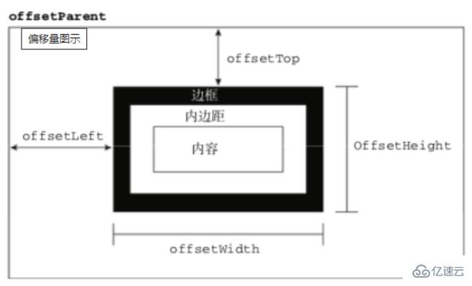 vue如何判断元素是否在可视区域