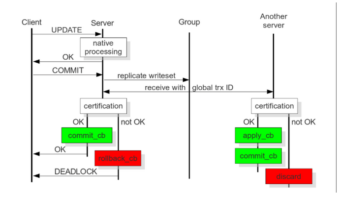 MySQL中常见的高可用架构部署方案有哪些