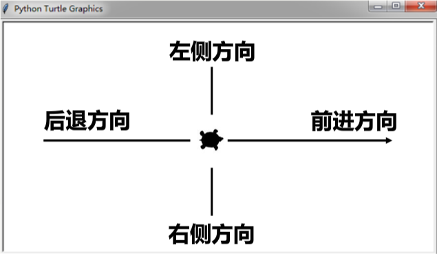 Python的turtle绘图库如何使用