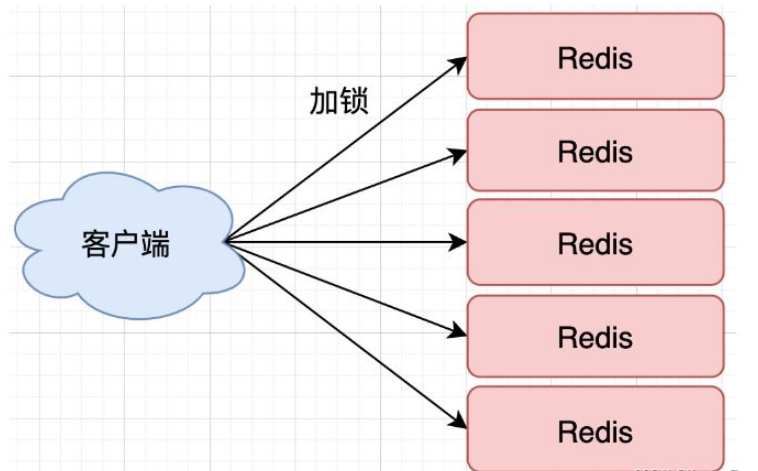 怎么在SpringBoot中使用Redis实现分布式锁