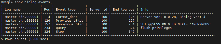 MySQL8.0.28数据库安装和主从配置的方法是什么