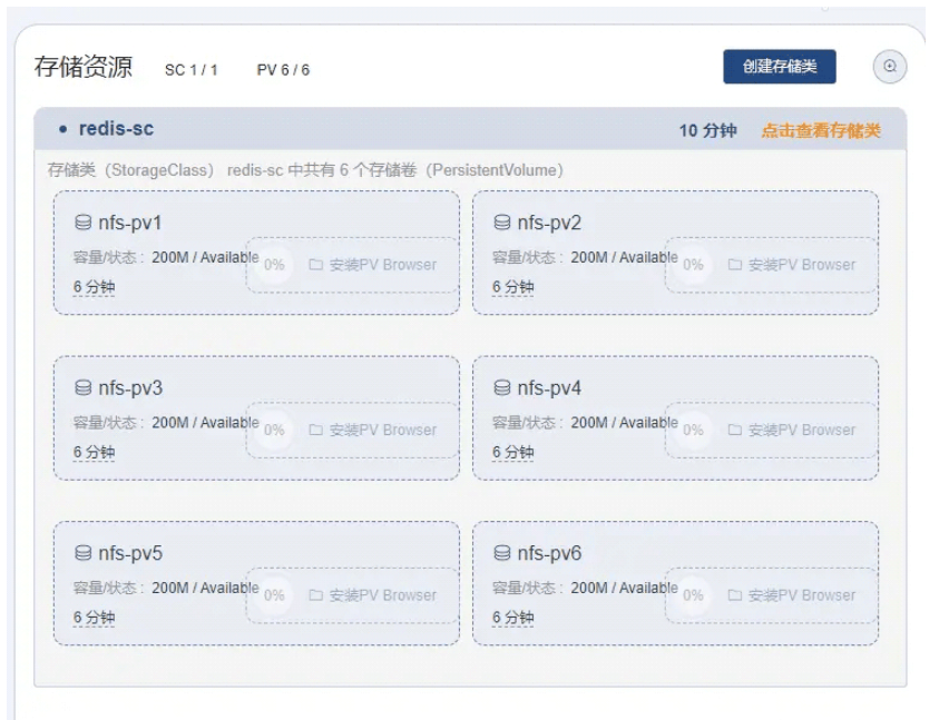 k8s部署redis集群实现的方法是什么