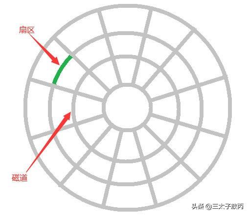 MySQL中索引提高查询效率的原因是什么