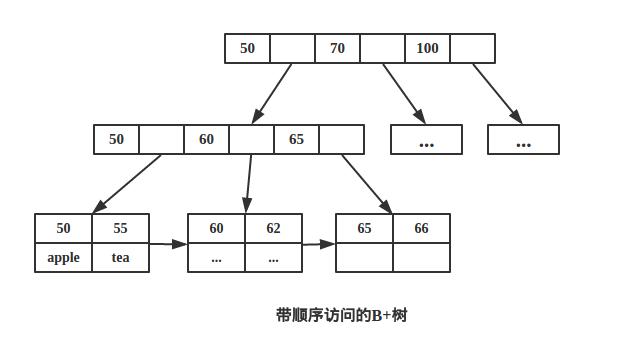 MongoDB