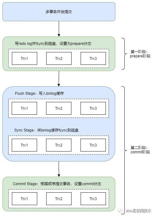 MySQL的crash-safe原理是什么