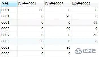 mysql基础知识汇总