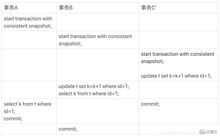 MySQL中的事务隔离是什么意思