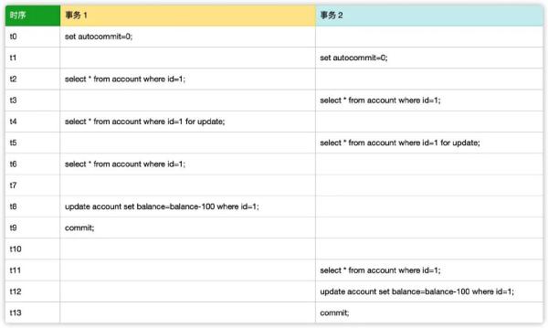 MySQL