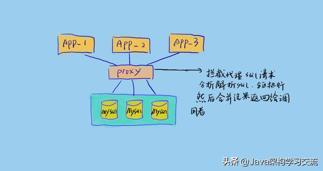 Mysql