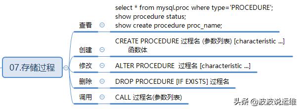 MySQL数据库重点知识整理