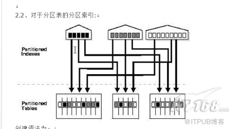 oracle分区表的优缺点及用法