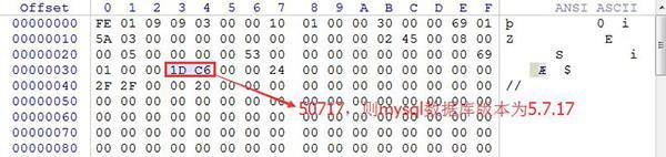 MySQL数据库中怎么取证访问密码