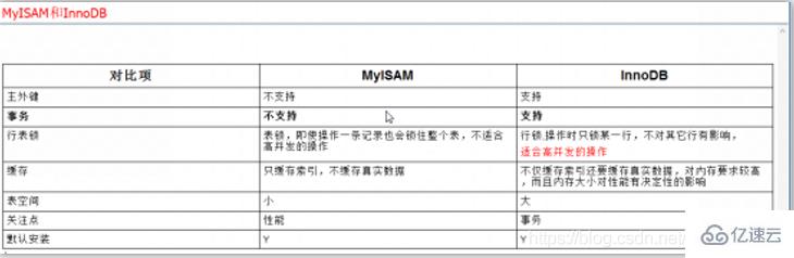 mysql基础知识汇总