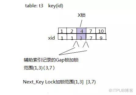 innodb中怎么实现一个存储引擎锁