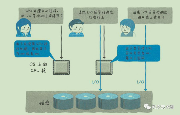 MySQL中CPU消耗过大如何解决