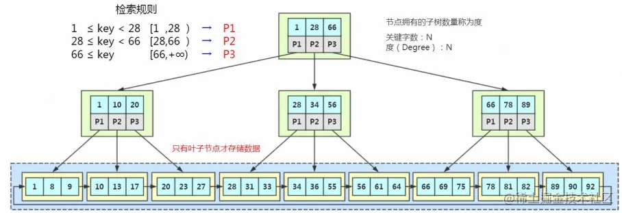 MySQL中索引指的是什么