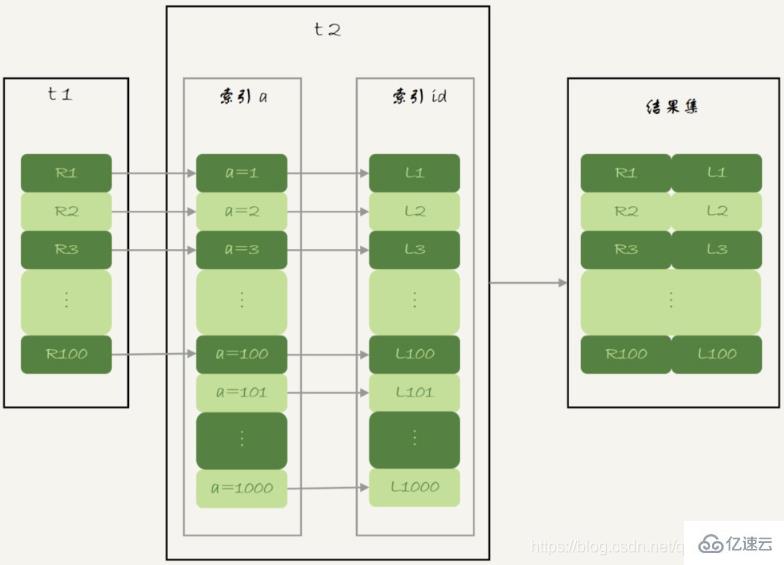 MySQL中的join语句算法及优化方法