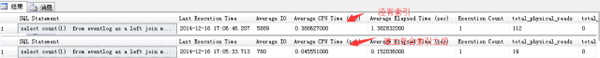 SQL