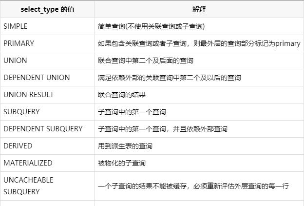 MySQL中怎么定位慢查询