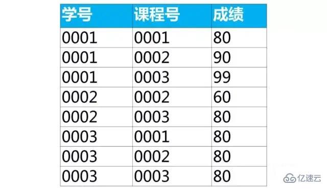 mysql基础知识汇总