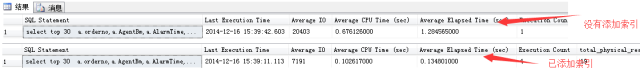 SQL