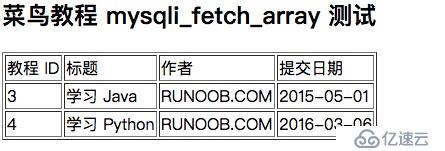 MySQL中LIKE子句的用法