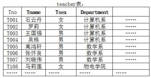 开源数据库有哪些