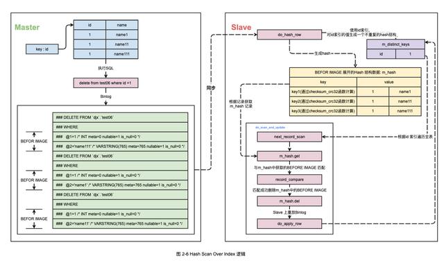 MySQL中主从双写导致数据丢失如何解决