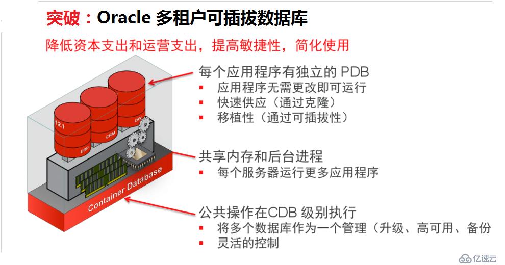 怎么在CentOS7上安装Oracle