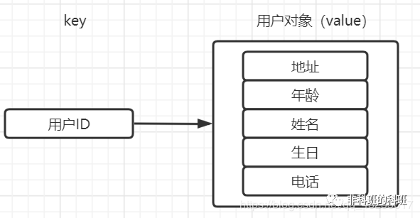 Redis中都有哪些数据结构