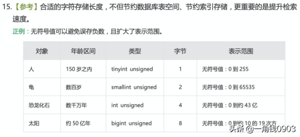 MySQL中怎么保证数据库的效率