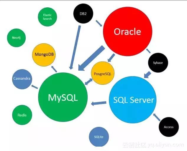 SQL