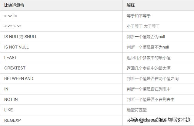 MySQL数据库中怎么实现增删改查操作