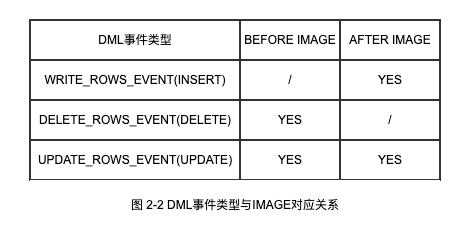 MySQL中主从双写导致数据丢失如何解决