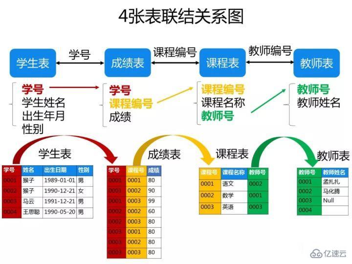 mysql基础知识汇总