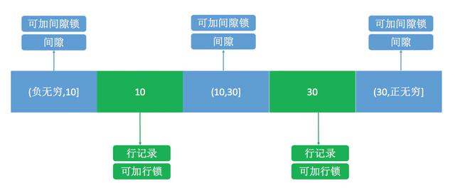 MySQL事务隔离级别都有哪些