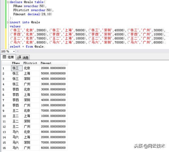 SQL