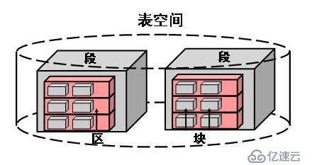 Oracle数据库的表空间基本管理方法