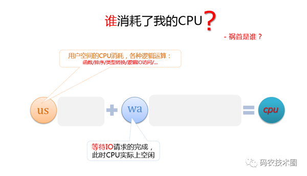 MySQL中CPU消耗过大如何解决