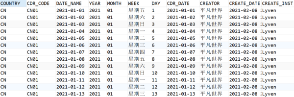 SQL中怎么生成一张日期维度表