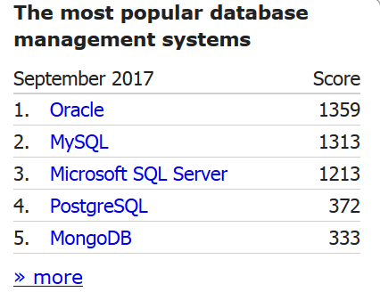 SQL