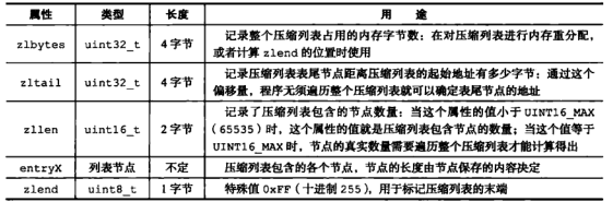 Redis中数据结构的底层实现分析